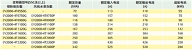 通用型EV1000EV2000變頻器