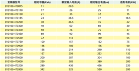 風(fēng)機(jī)水泵專(zhuān)用EV2100變頻器