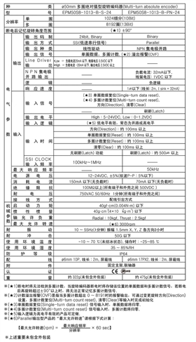 多圈旋轉(zhuǎn)編碼器EPM50系列
