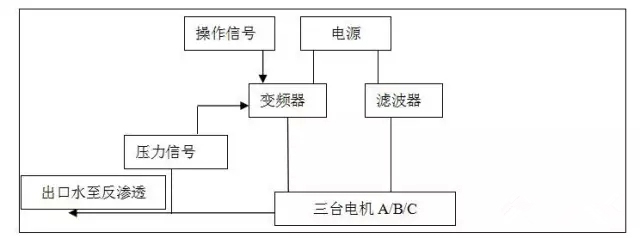 艾默生變頻器，煉油脫水用變頻器