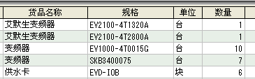 艾默生變頻器現(xiàn)貨