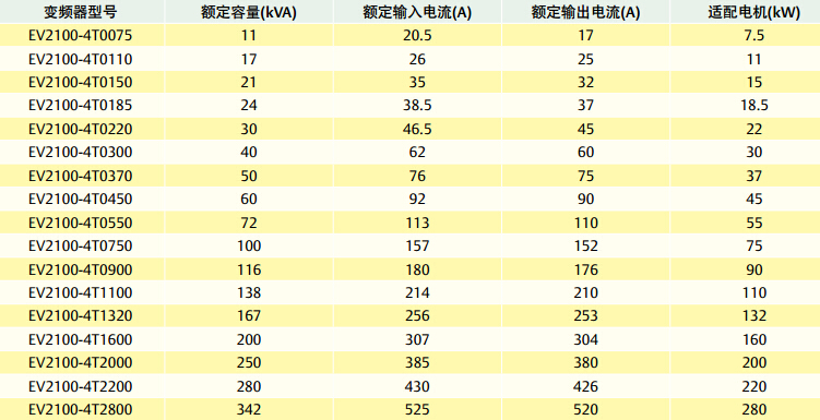 風機水泵專用EV2100變頻器 型號信息表