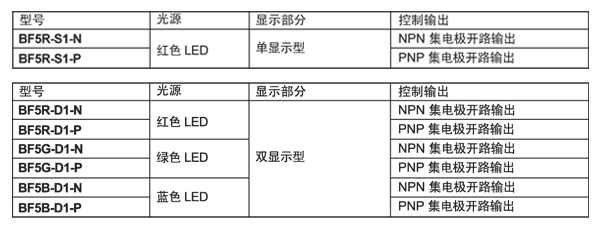 數(shù)字光纖放大器BF5系列